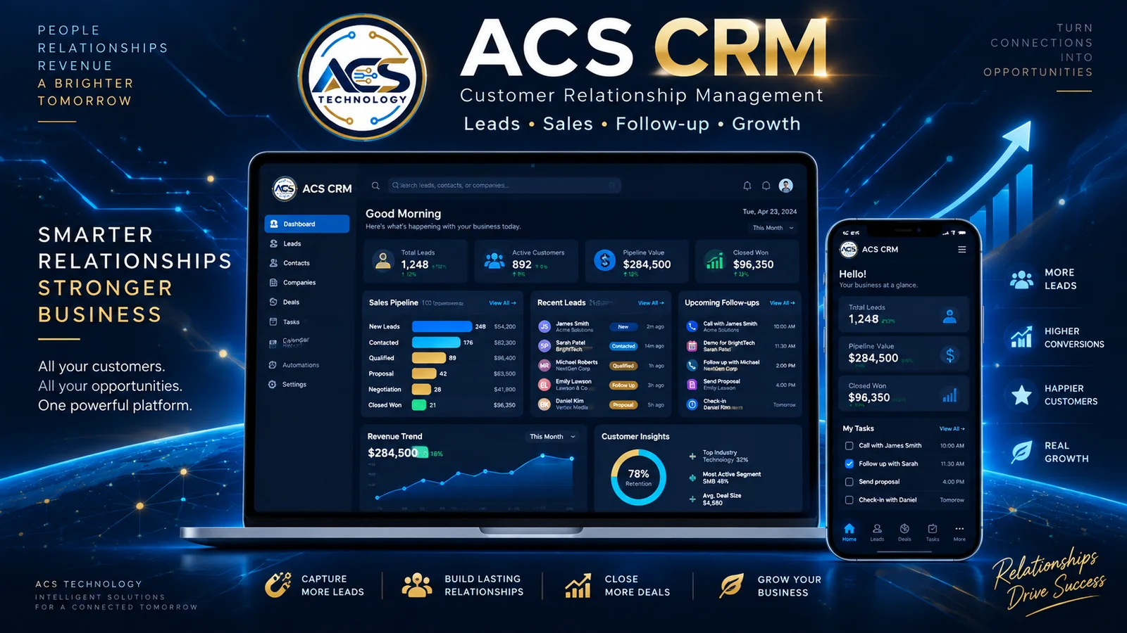 ACS CRM software dashboard with ACS Technology branding
